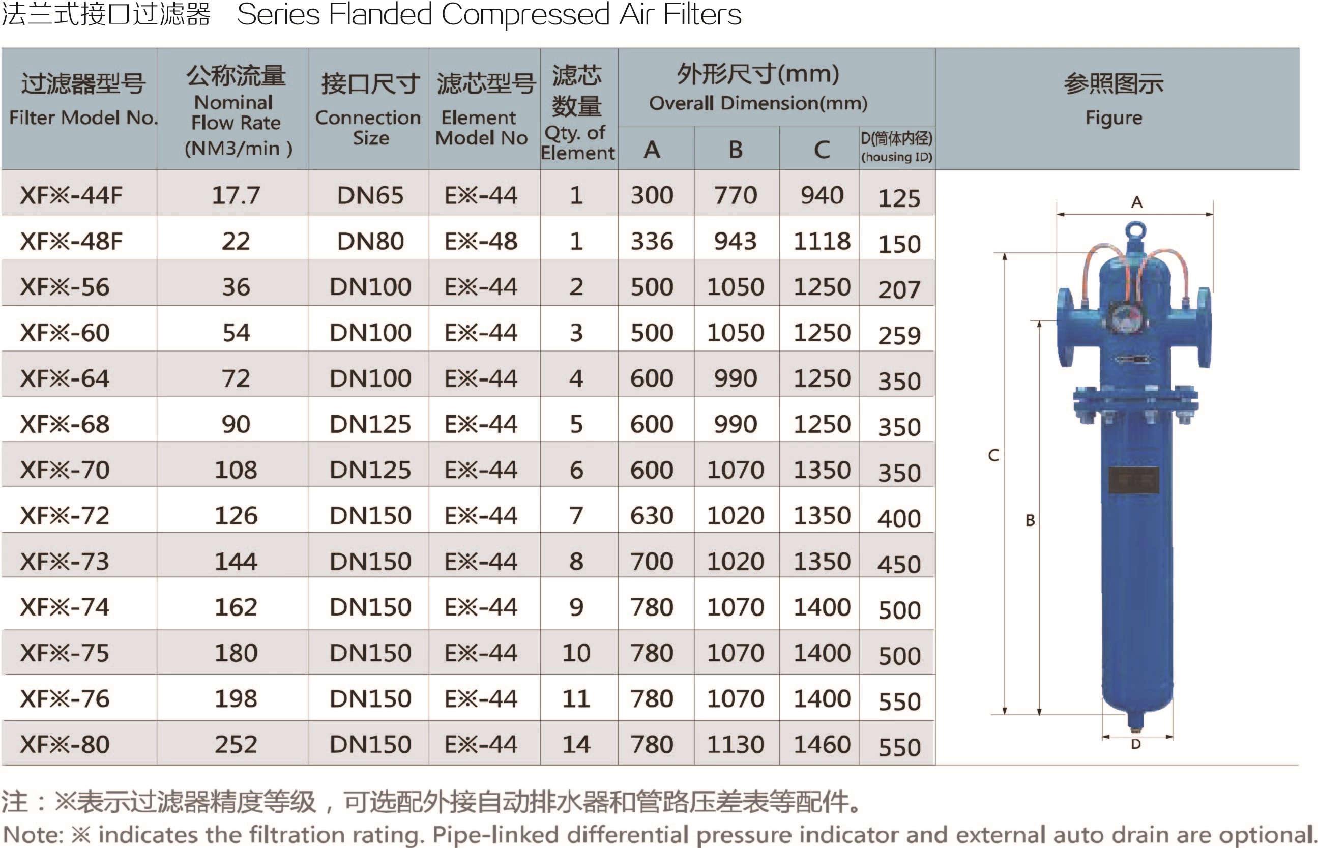 Compressed Air Filter
