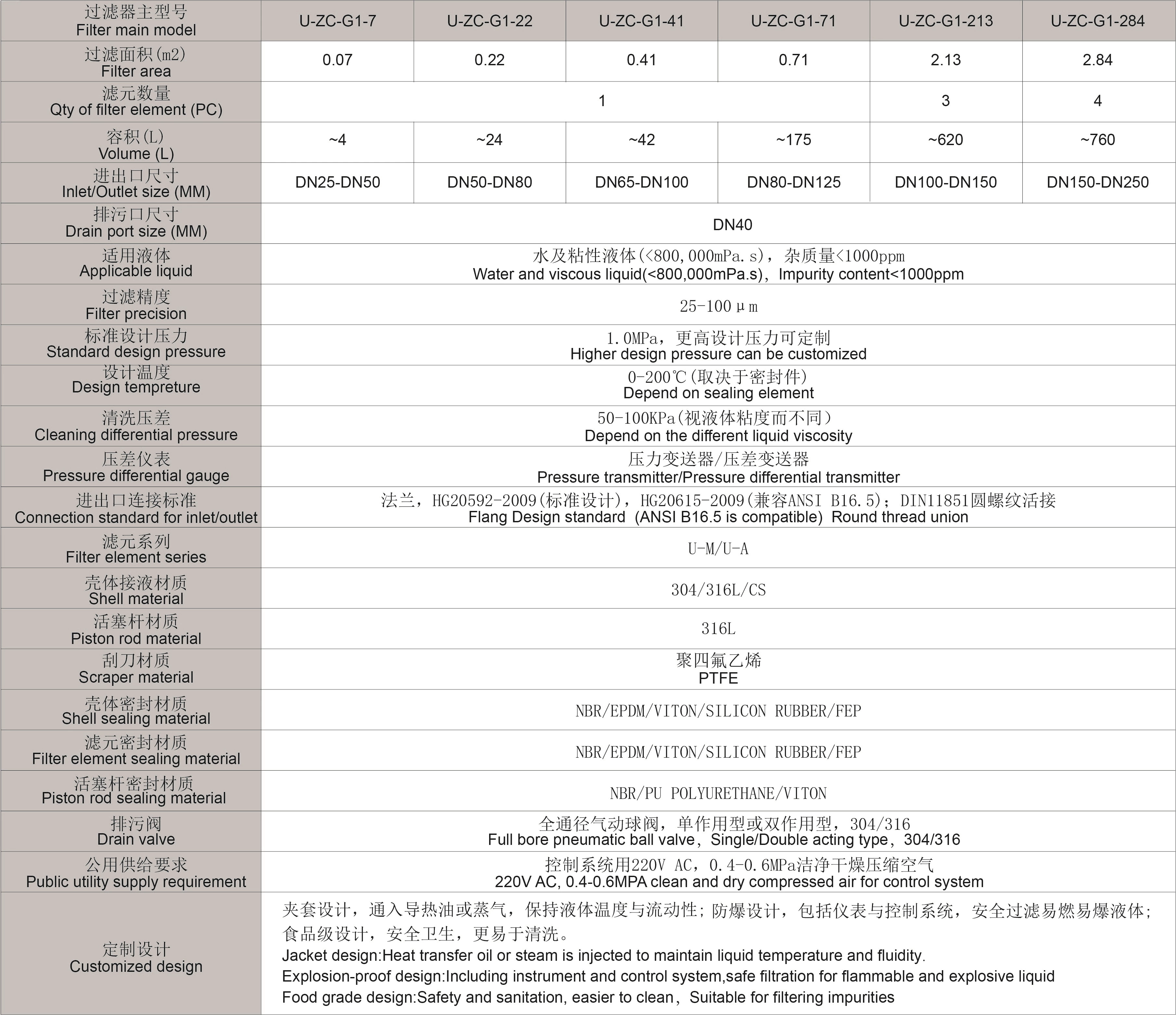 Pneumatic Cylinder Scraper Filter
