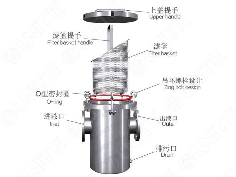 Product Highlights