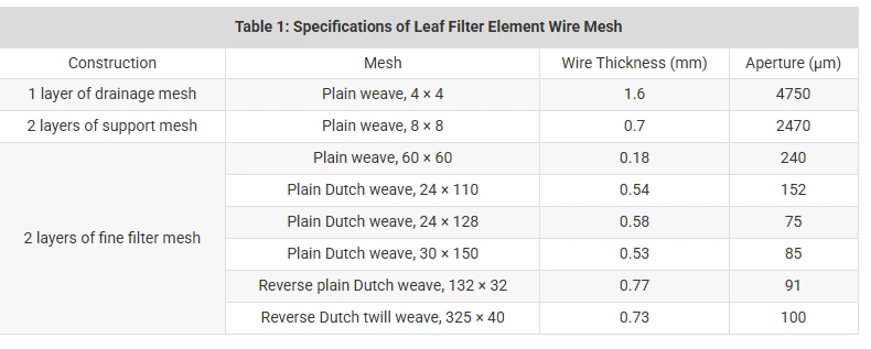 Industrial Vane-type Filter Separator designed for high-efficiency phase separation using vane pack technology