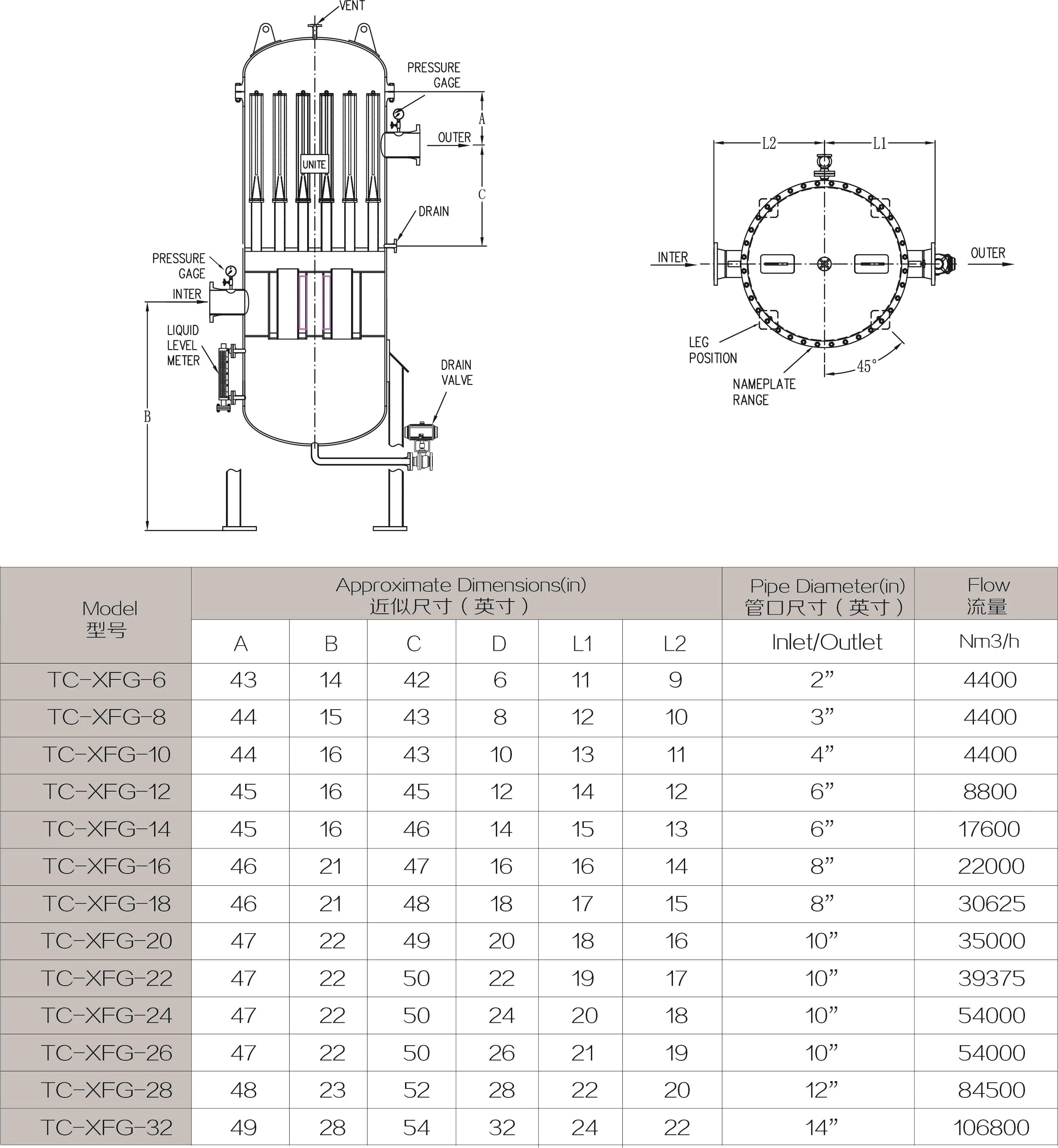 Cyclonic Filter Separator centrifugal industrial separator removing solid particles and liquid droplets from gas stream