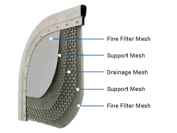 Stainless Steel Metal Baffled Vane Type Separators Demister